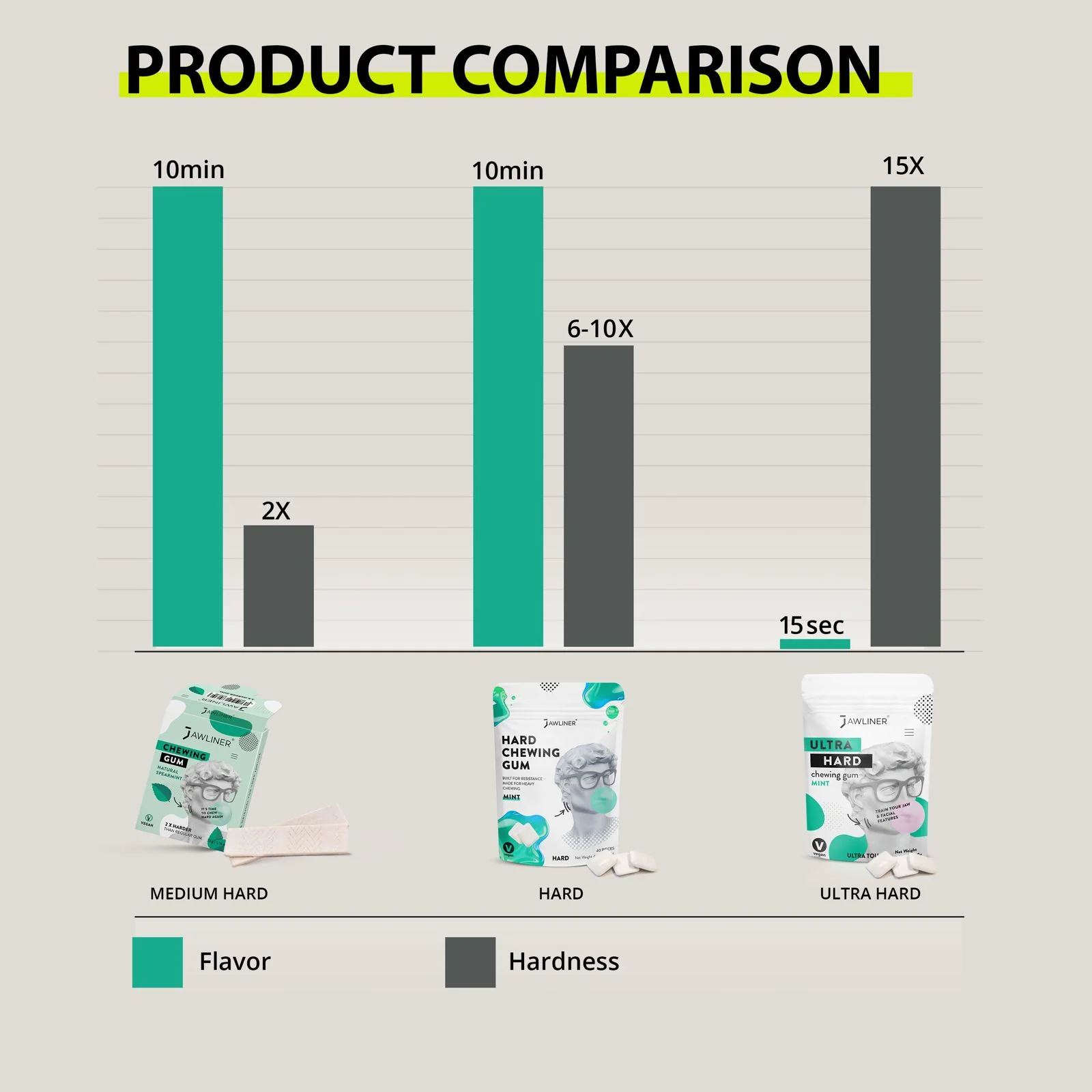 JAWLINER® Fitness Chewing Gum Cherry Ice - Image 5